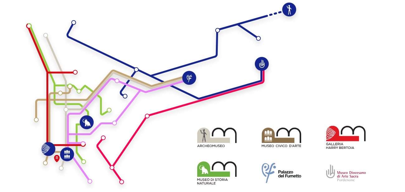 Mappa degli itinerari museali